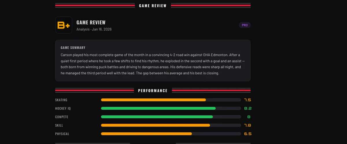 A Shift Excellence game report: a B+ grade badge, a plain-English game summary, and five color-coded skill bars — Skating, Hockey IQ, Compete, Skill, and Physical — scored from a real hockey game.
